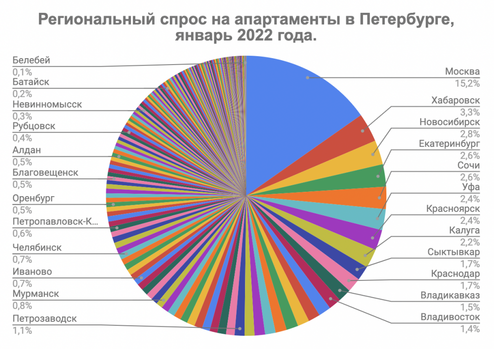 В январе покупкой апартаментов в Петербурге интересовались жители 177 российских населённых пунктов