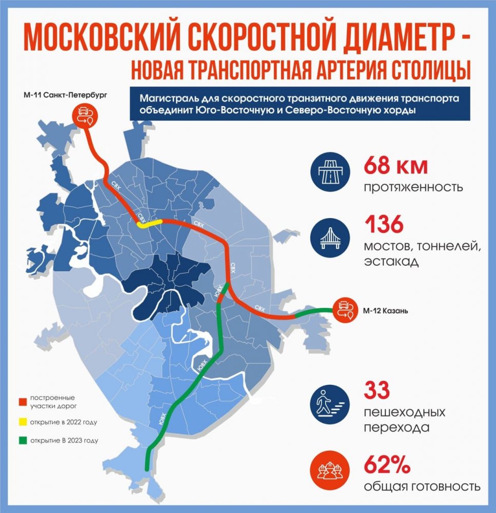 Московский скоростной диаметр готов более чем на 60%