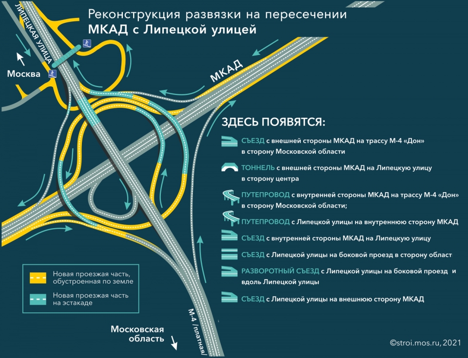 Когда завершат реконструкцию развязки МКАД с улицей Липецкая