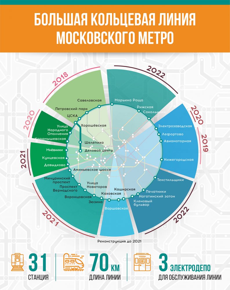 В столице ограничено движение по двум улицам для строительства метро и ТПУ