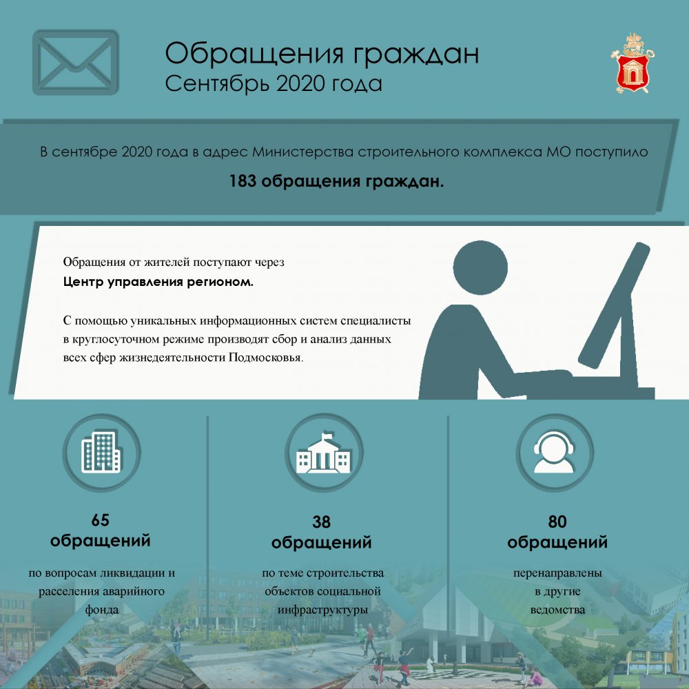 В сентябре через ЦУР в Минстрой Подмосковья поступило 183 обращения