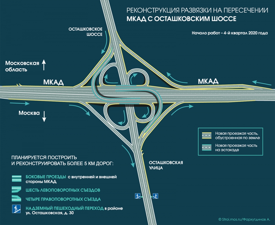 Четыре развязки реконструируют на МКАД