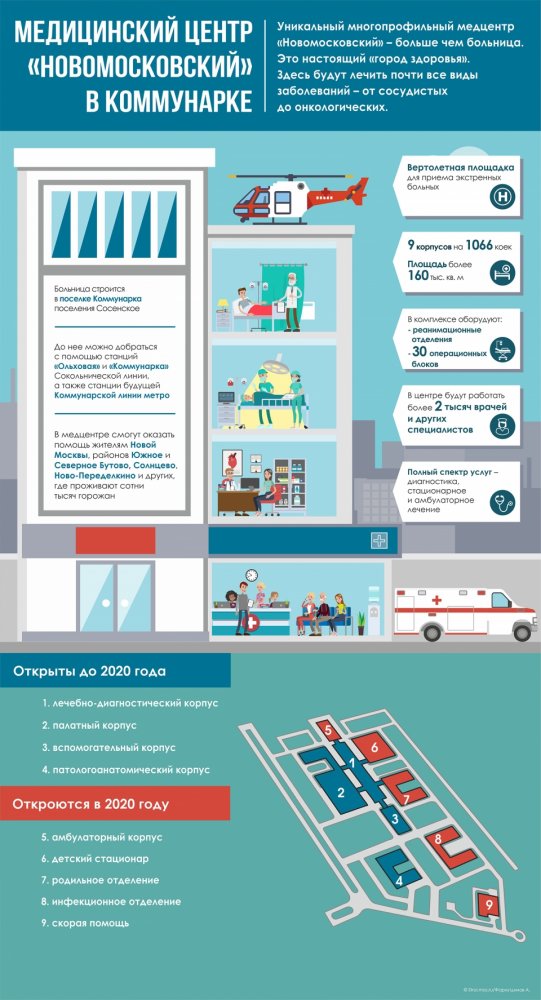 Подстанция скорой помощи в Коммунарке готовится к открытию