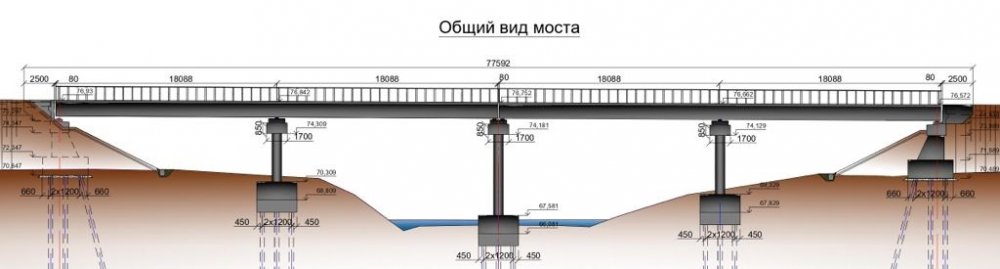 Как проходит строительство первого в России автодорожного моста из алюминия